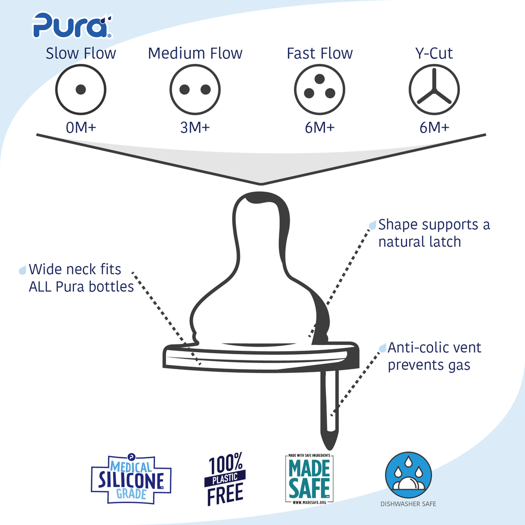Kiki® Natural Vent Nipples™