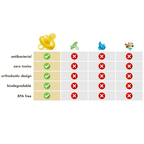 Natursutten's Natural Rubber Orthodontic Pacifier with Butterfly Shield